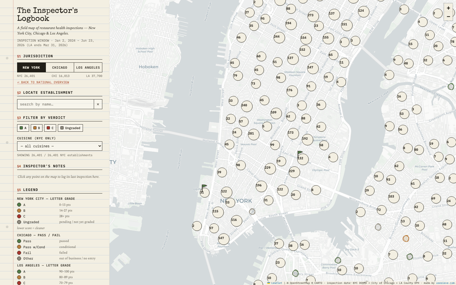 If you're looking to eat healthy in NYC, you should head to your local doughnut shop